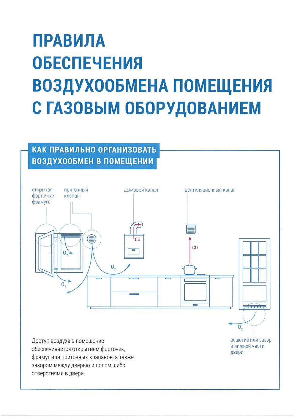 Соблюдайте правила безопасной эксплуатации газовых приборов!